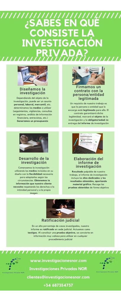 Representación conceptual del proceso por etapas en una investigación privada
